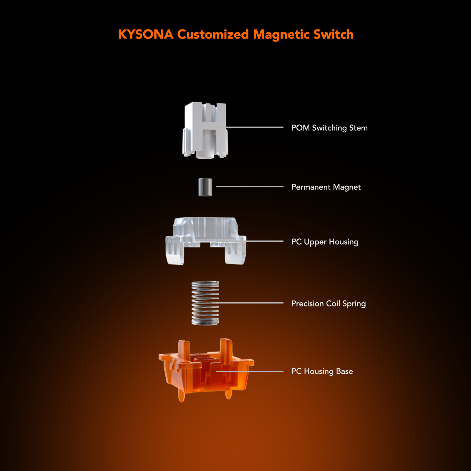 KYSONA KM82 HE Wired Gaming Ke - đánh giá và giá Gaming Keyboard Expensive