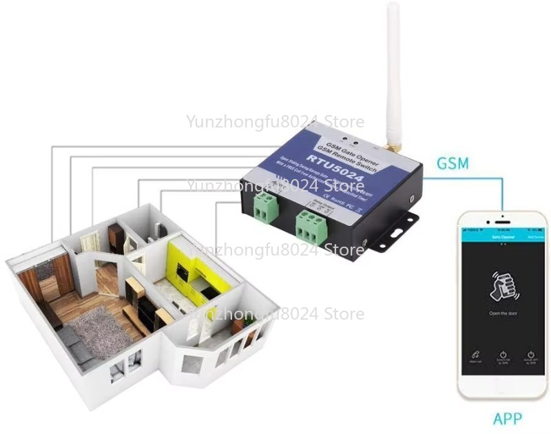 RTU5024 2G GSM Access Controll - đánh giá và giá Switch Opener Tool