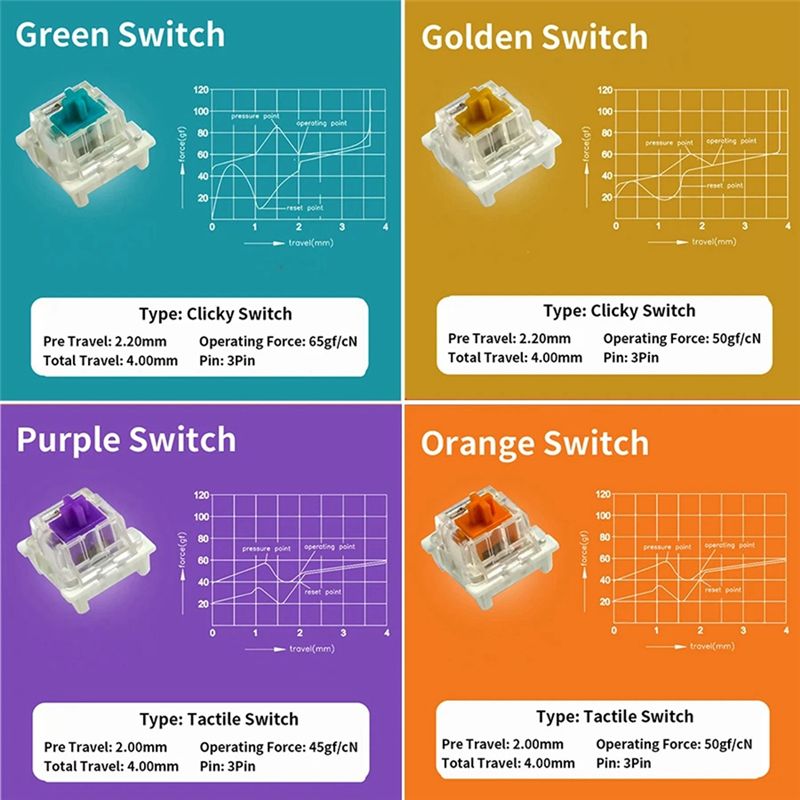 Switches Tester For Outemu For - đánh giá và giá Gaming Keyboard Blue Switches