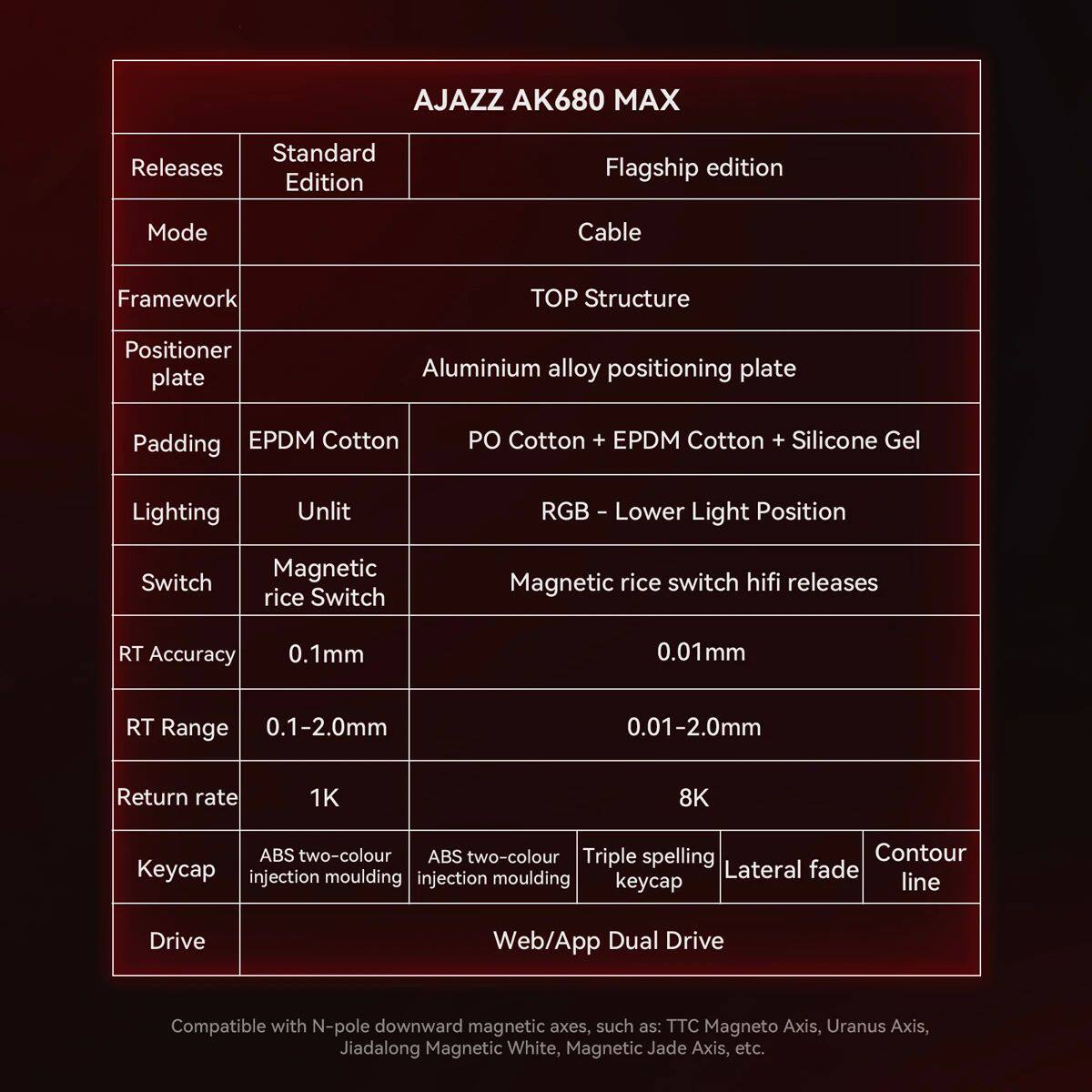AJAZZ AK680 MAX/V2 Mechanical  - đánh giá và giá Gaming Keyboard Mechanical Wireless
