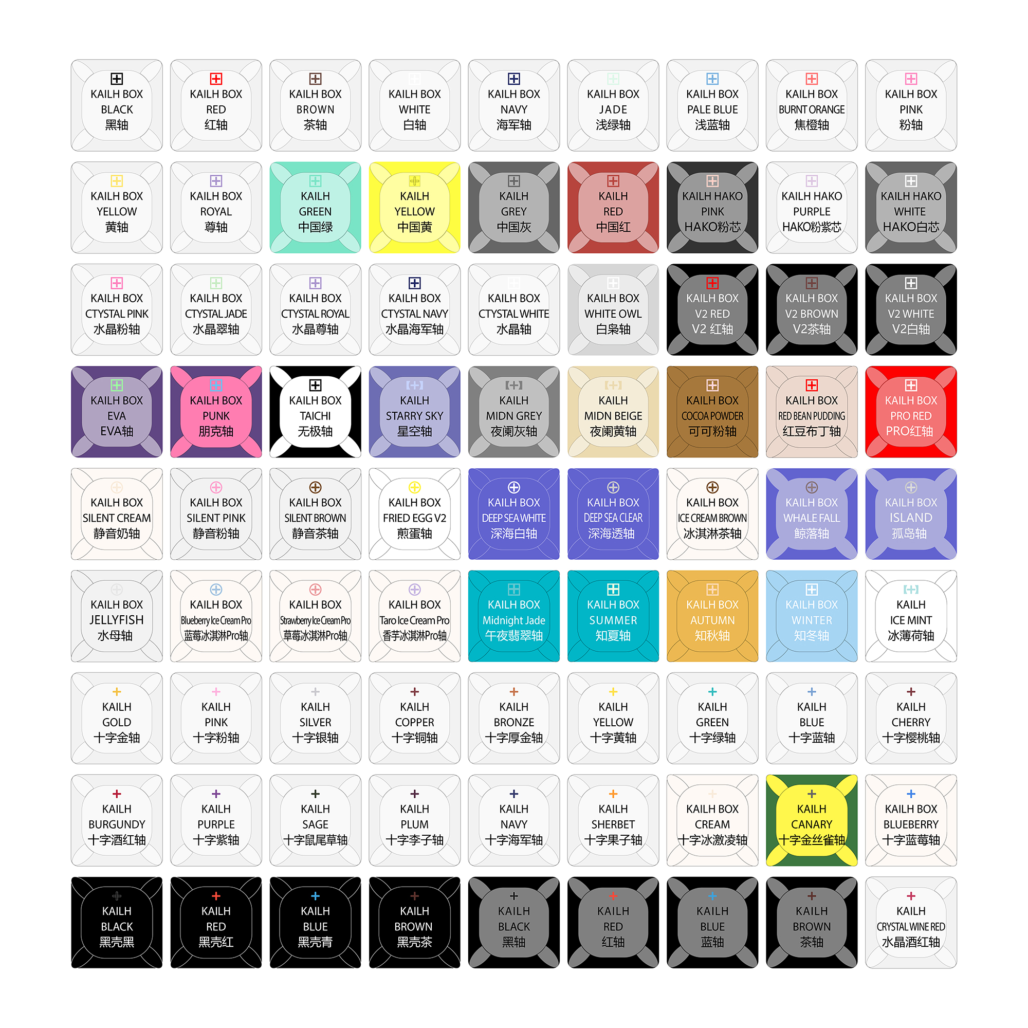 Kailh 81 switch switches teste - đánh giá và giá Mechanical Switch Tester