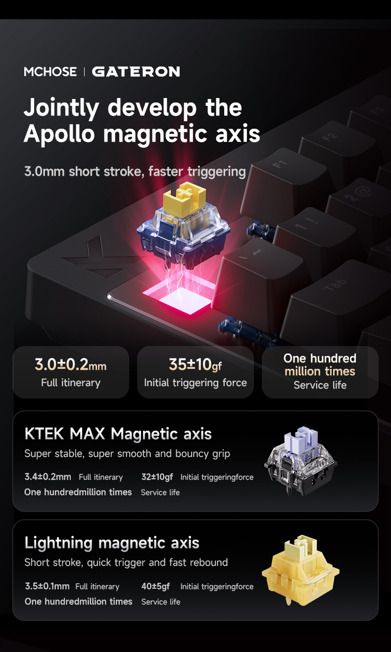 MCHOSE MIX87 Magnetic Axis Key - đánh giá và giá Gaming Keyboard Expensive