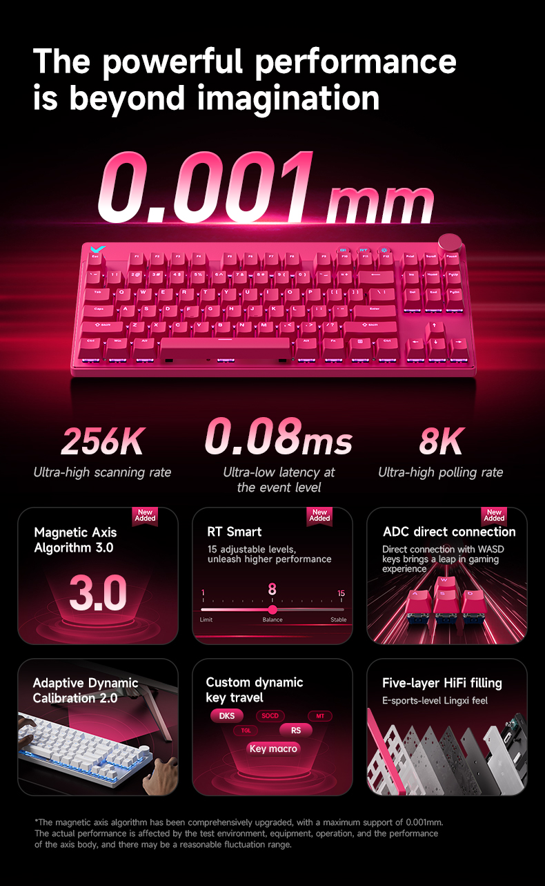 MCHOSE MIX87 Magnetic Axis Key - đánh giá và giá Gaming Keyboard Expensive