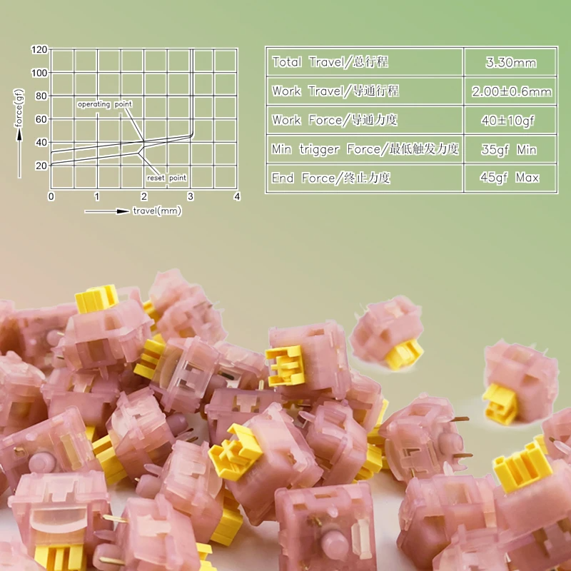 Outemu Silent Peach V3 Switch  - đánh giá và giá Keyboard Lube Kit