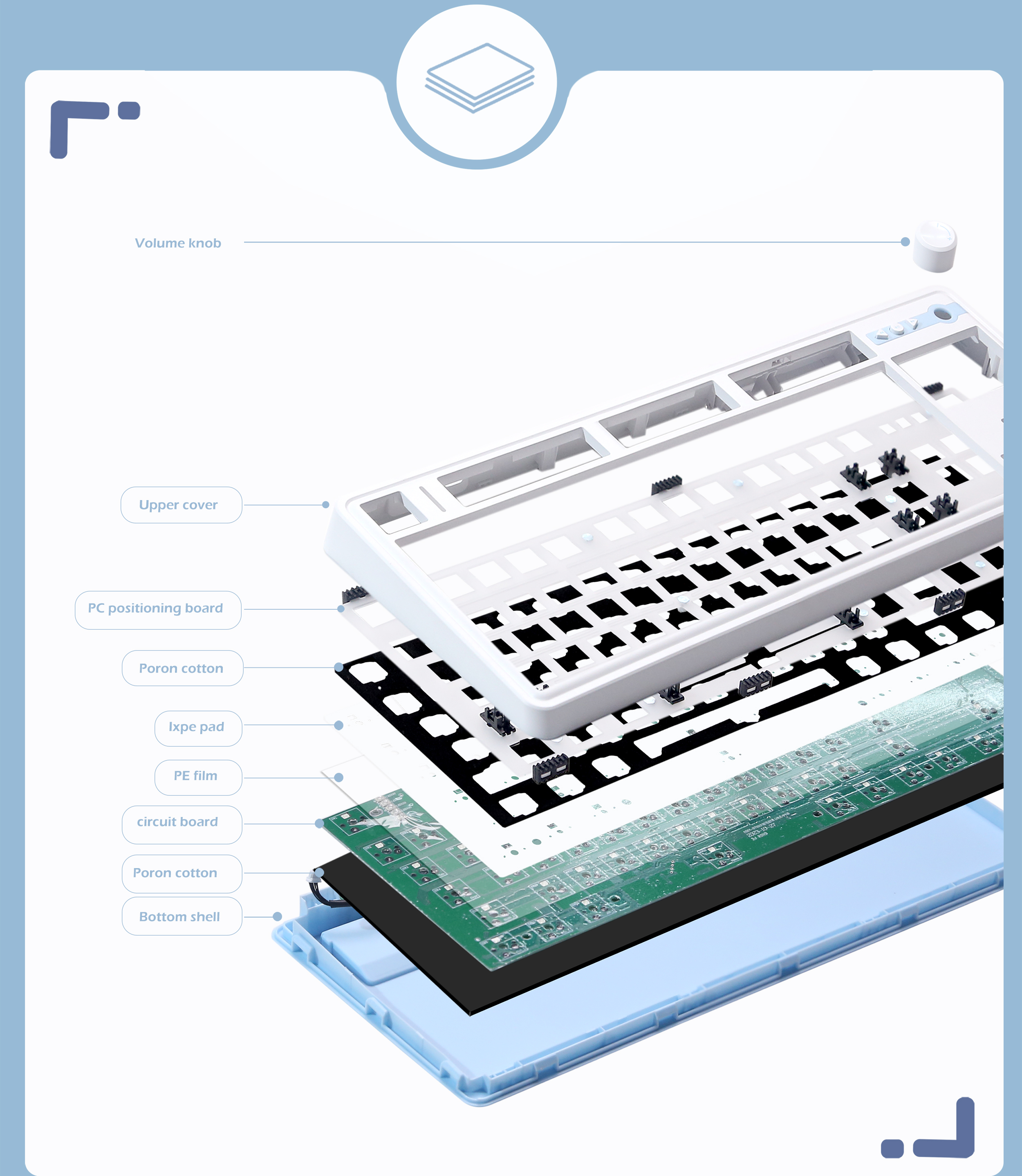 ZUOYA LS01 Gamer Keyboard Kit  - đánh giá và giá Gaming Keyboard Extension