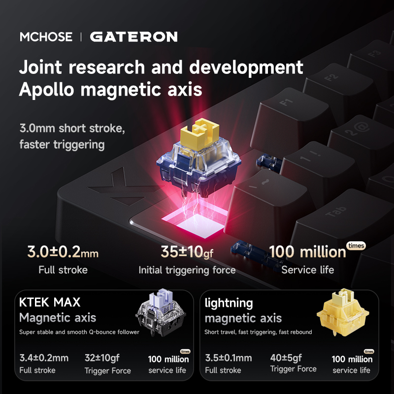 Mchose Mix87 Magnetic Swtich K - đánh giá và giá Gaming Keyboard Expensive