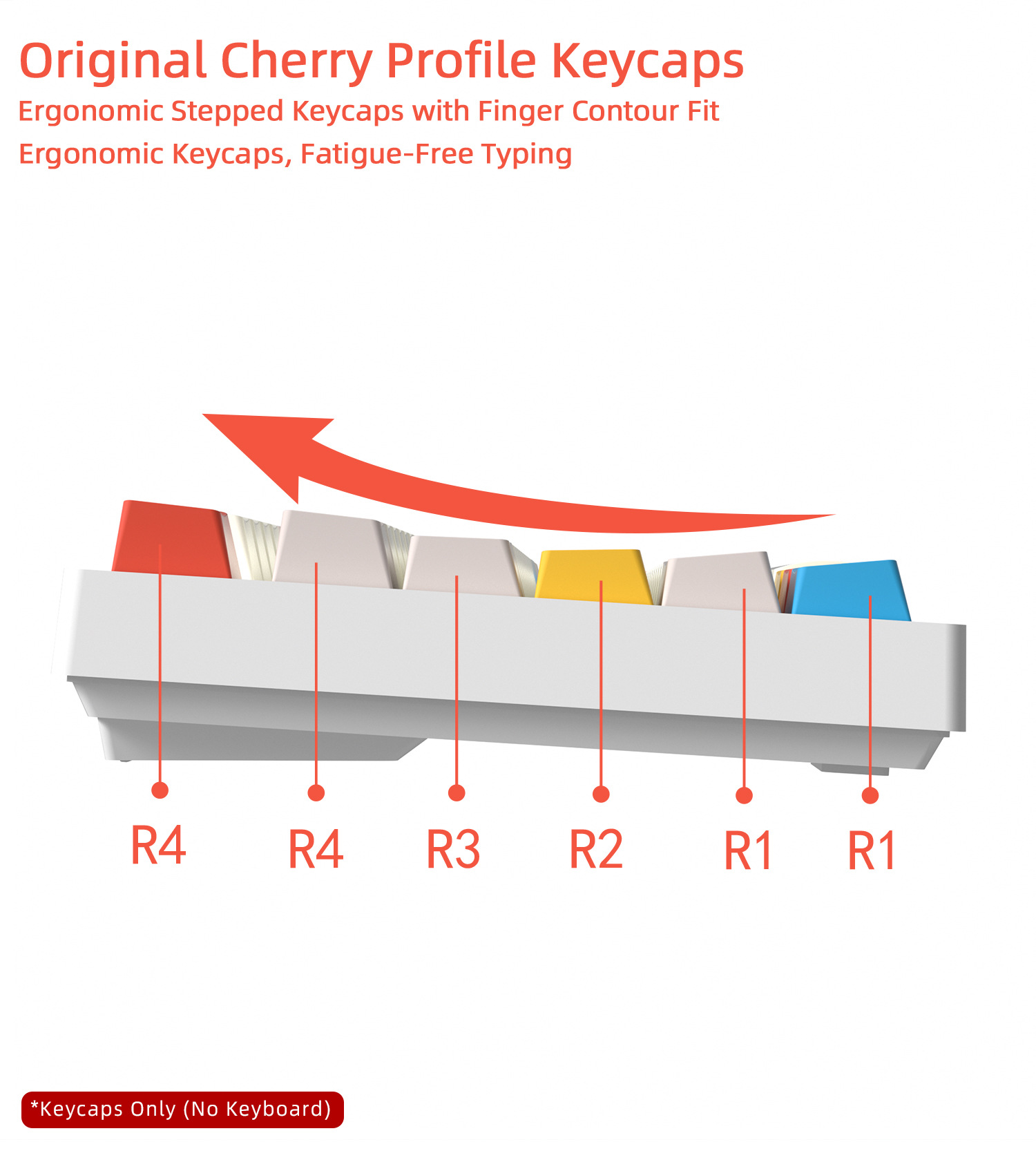 Cherry Profile Keycaps PBT 5-s - đánh giá và giá Gaming Keyboard Extension