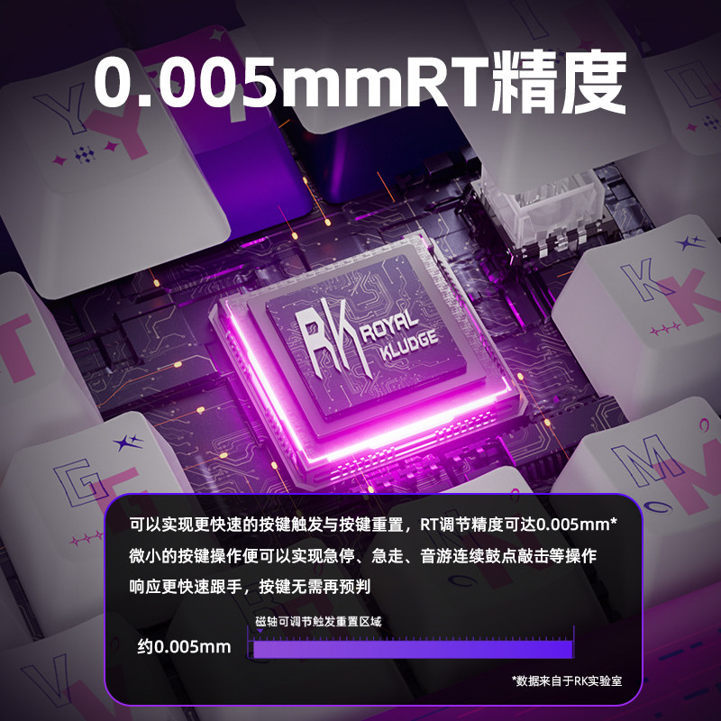 RK R75Pro Magnetic Axis Mechan - đánh giá và giá Gaming Keyboard Ergonomic
