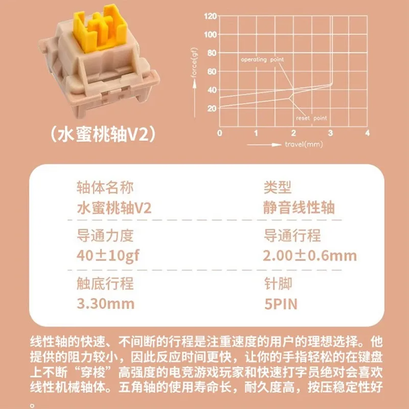Outemu Silent Peach V2 Switch  - đánh giá và giá Keyboard Lube Kit