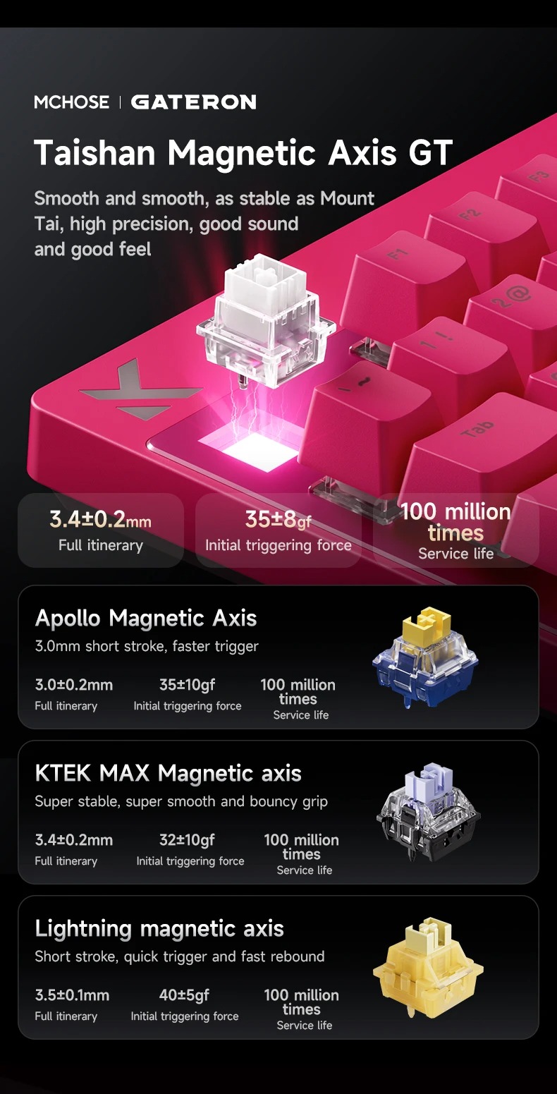 MCHOSE MIX87 Magnetic Swtich K - đánh giá và giá Gaming Keyboard Expensive